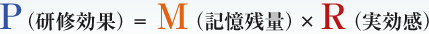 P（研修効果）＝M（記憶残量）×R（実行感）